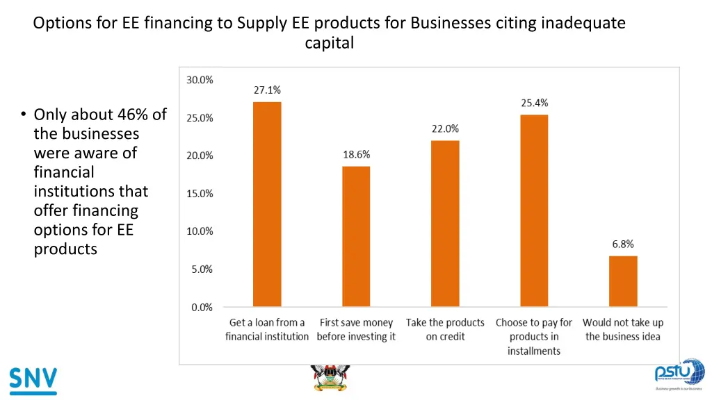 options for ee financing to supply ee products