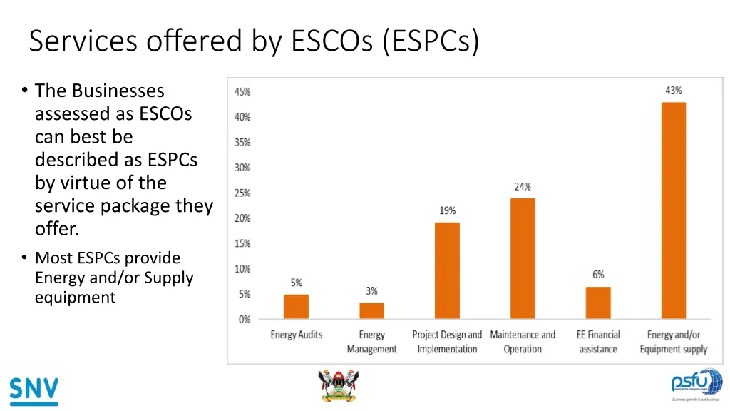 services offered by escos espcs
