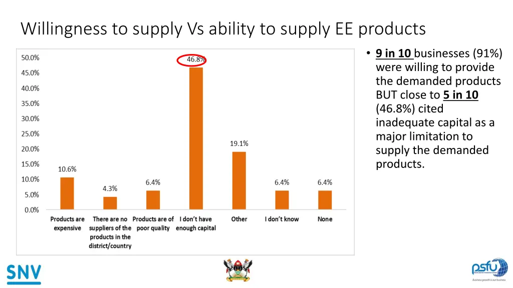 willingness to supply vs ability to supply