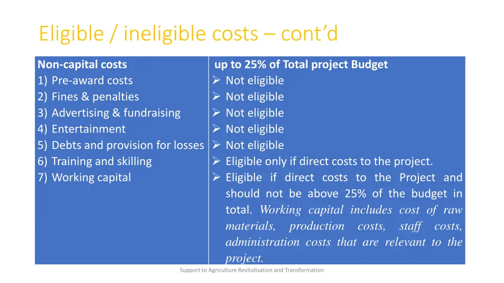 eligible ineligible costs cont d