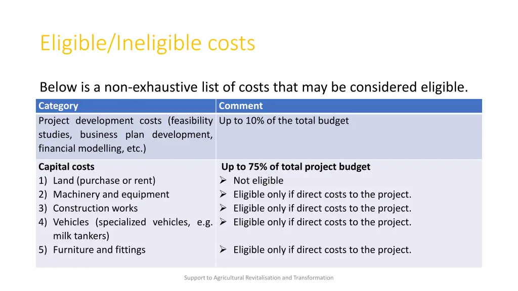 eligible ineligible costs