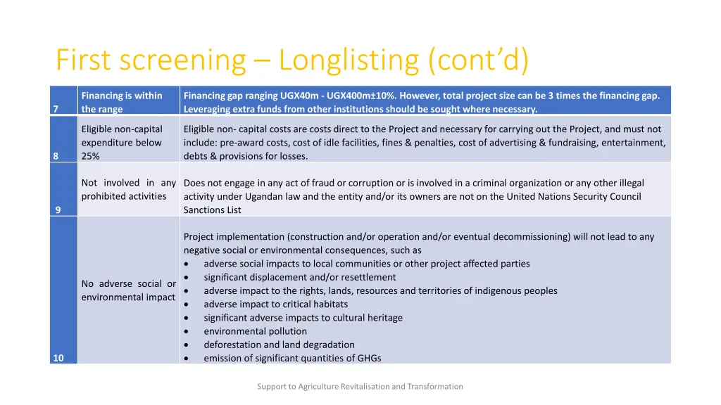 first screening longlisting cont d