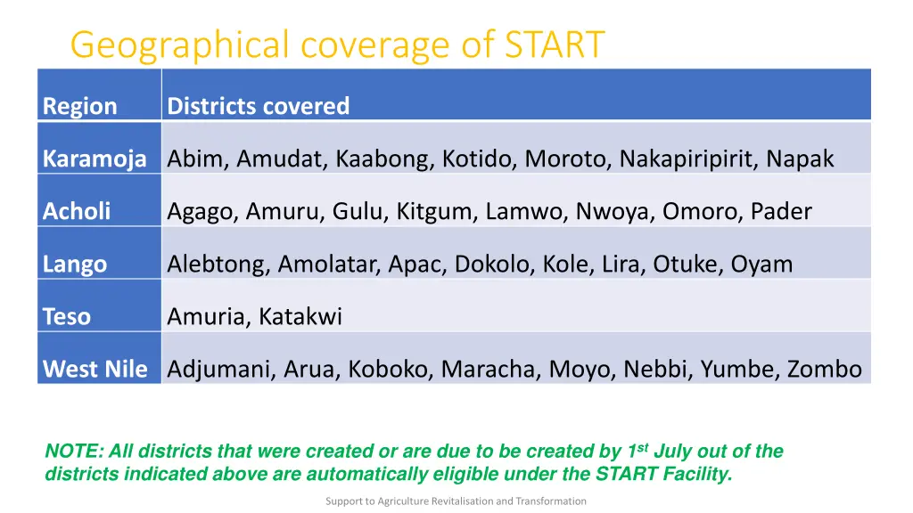 geographical coverage of start