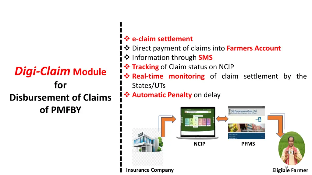 e claim settlement direct payment of claims into