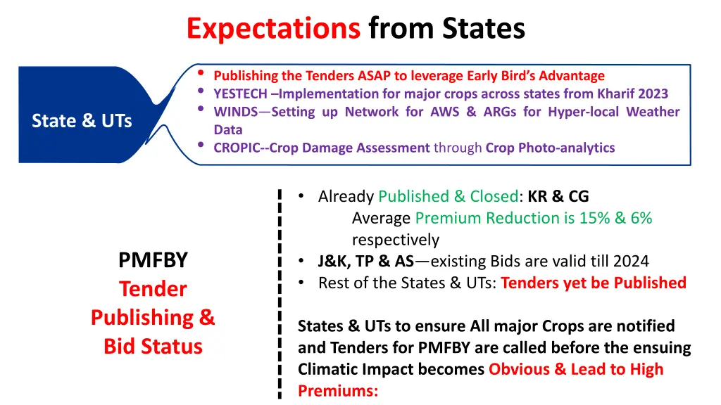 expectations from states