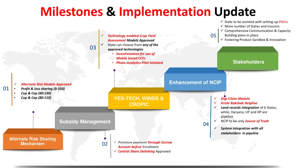 milestones implementation update