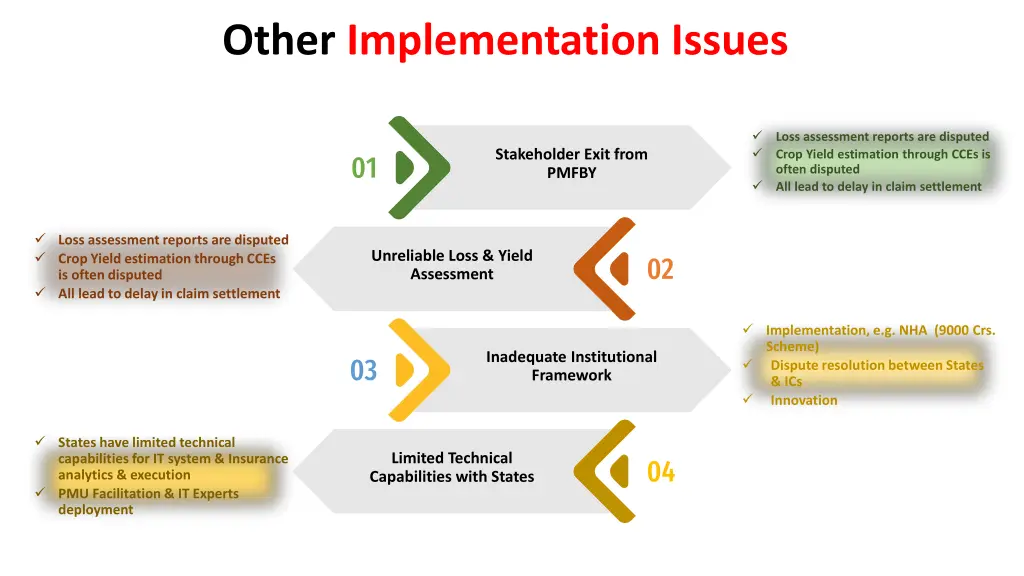 other implementation issues