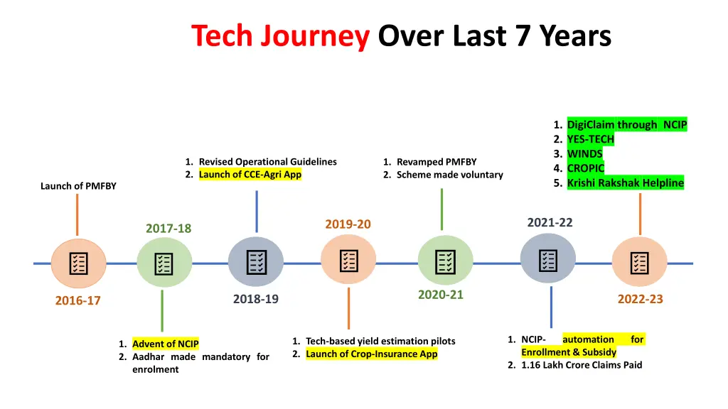 tech journey over last 7 years