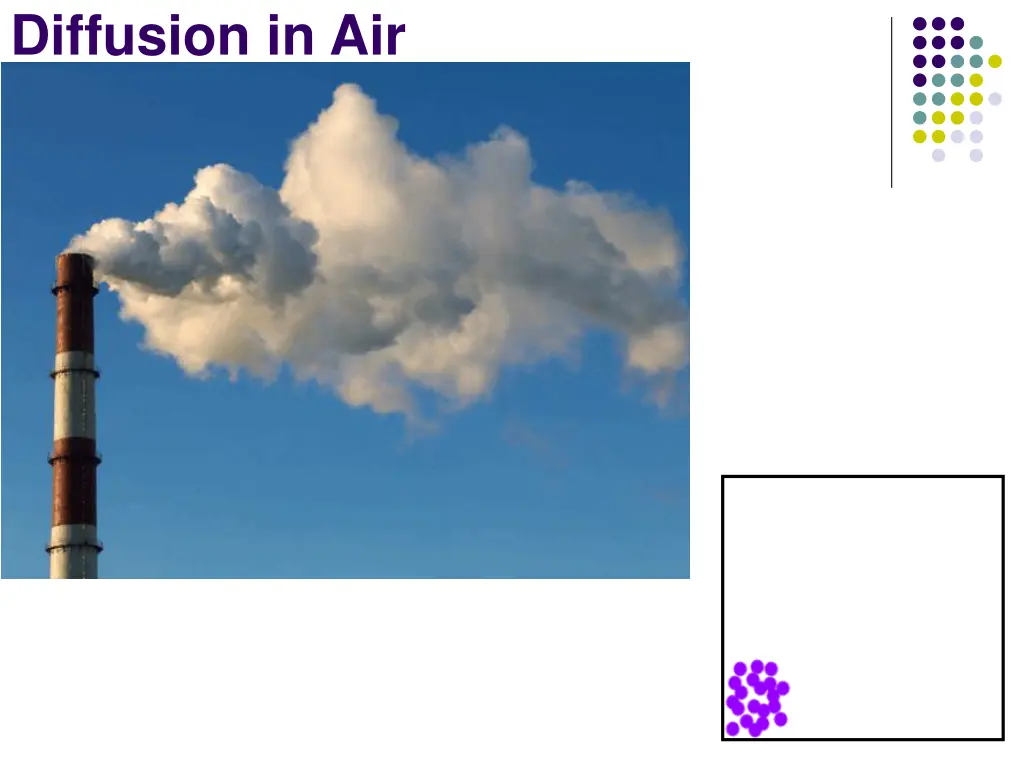 diffusion in air