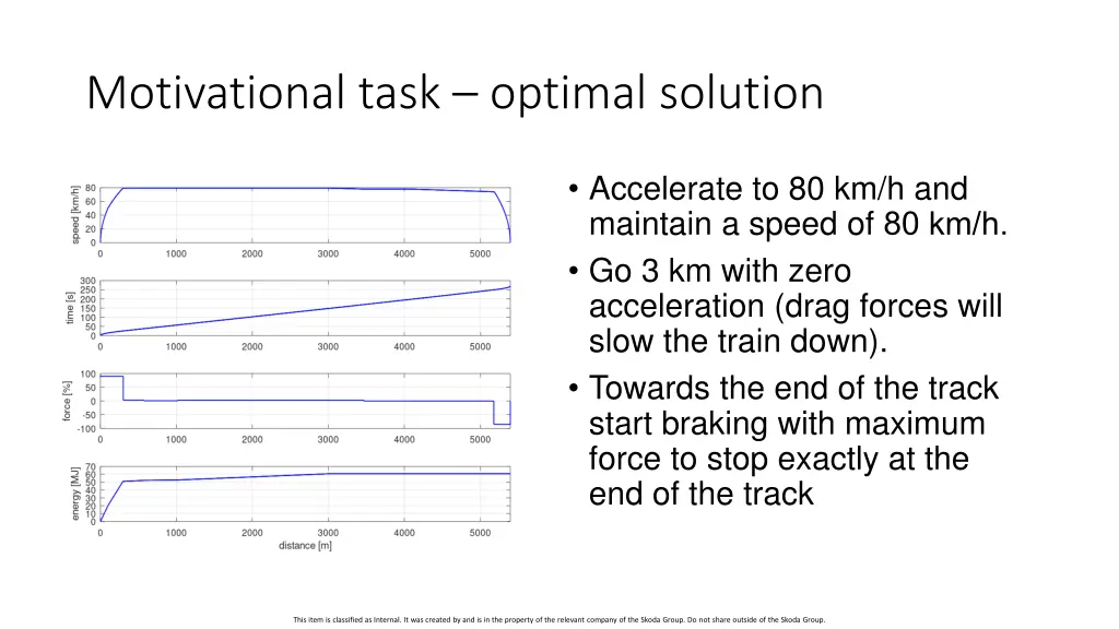 motivational task optimal solution