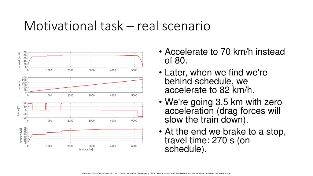 motivational task real scenario