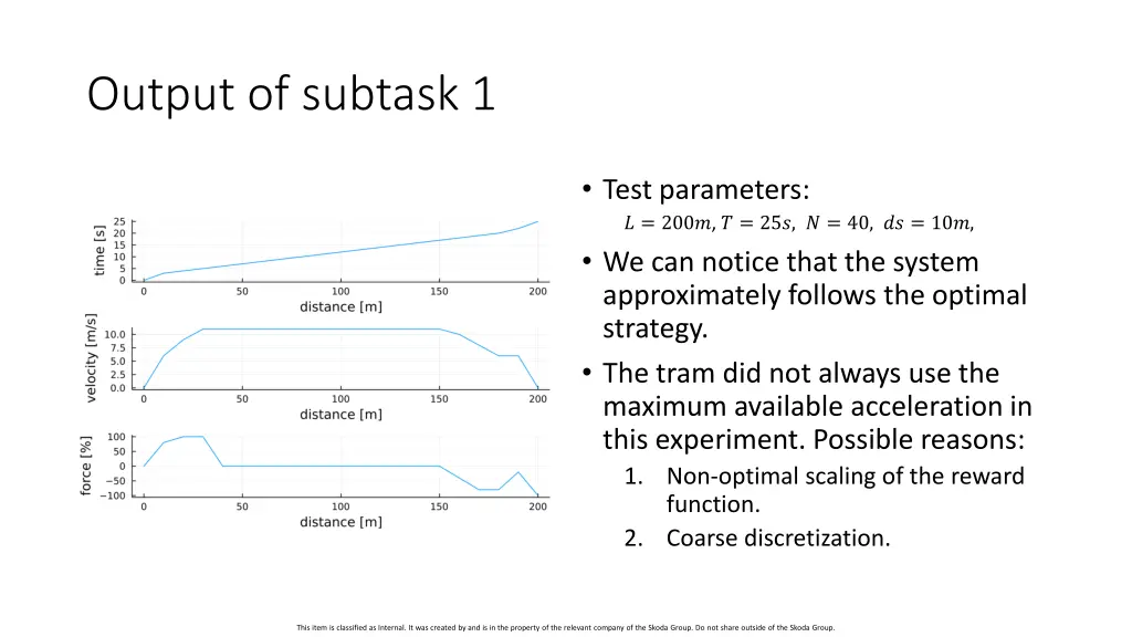 output of subtask 1