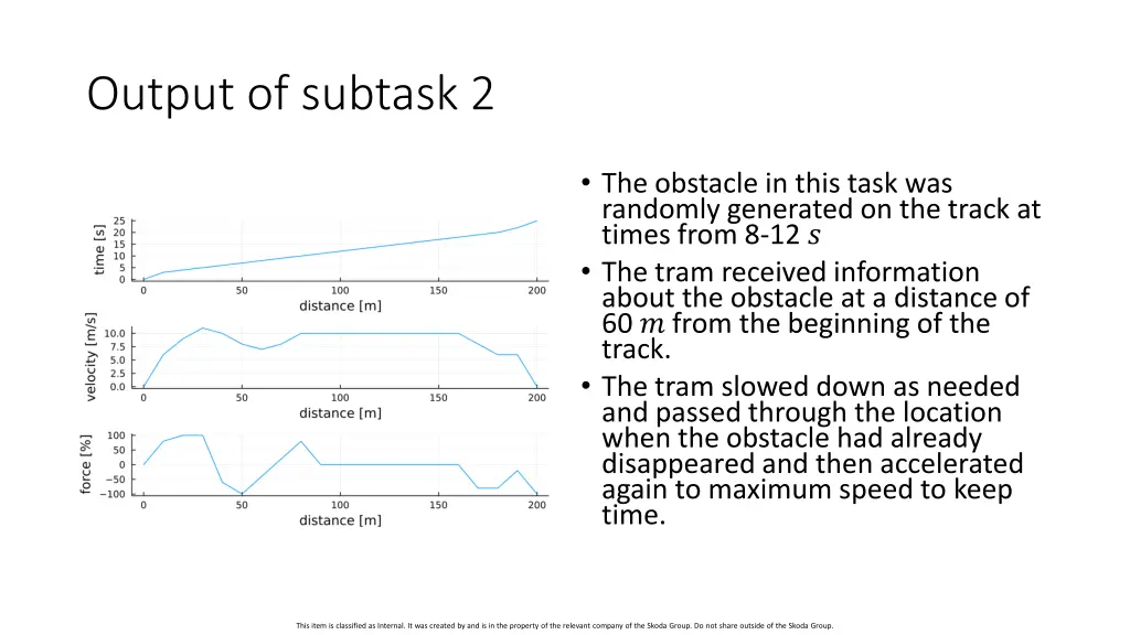 output of subtask 2