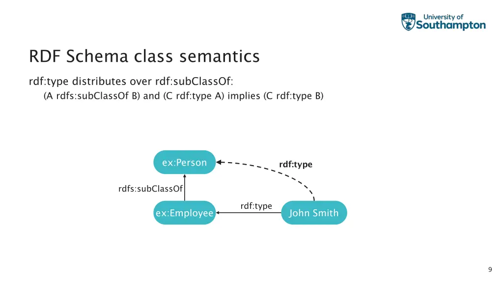 rdf schema class semantics 2