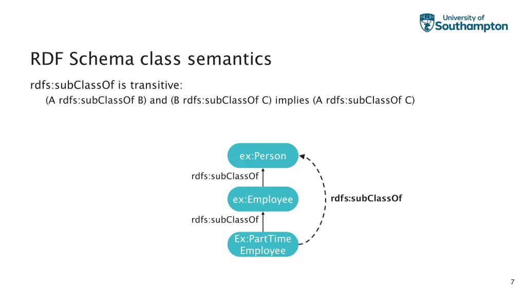rdf schema class semantics