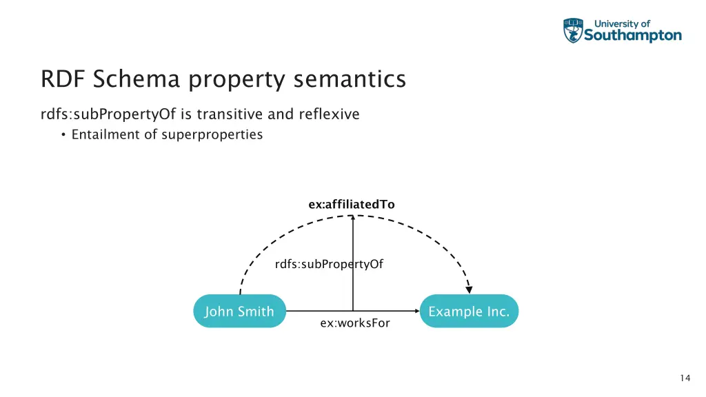rdf schema property semantics