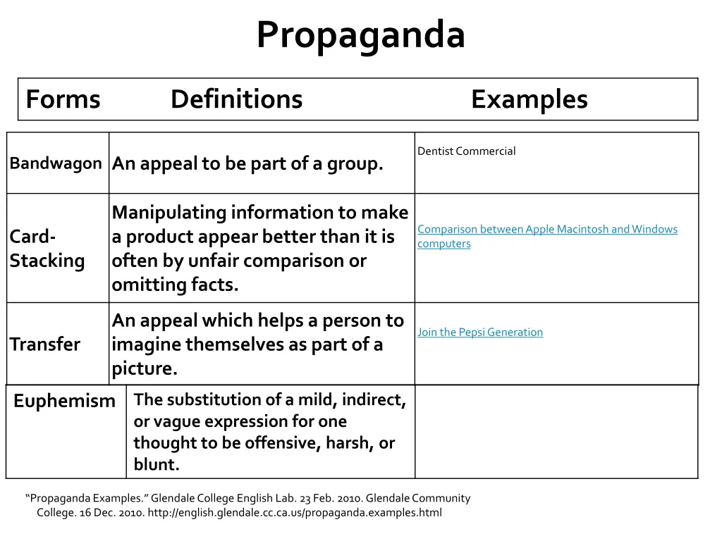 propaganda 1