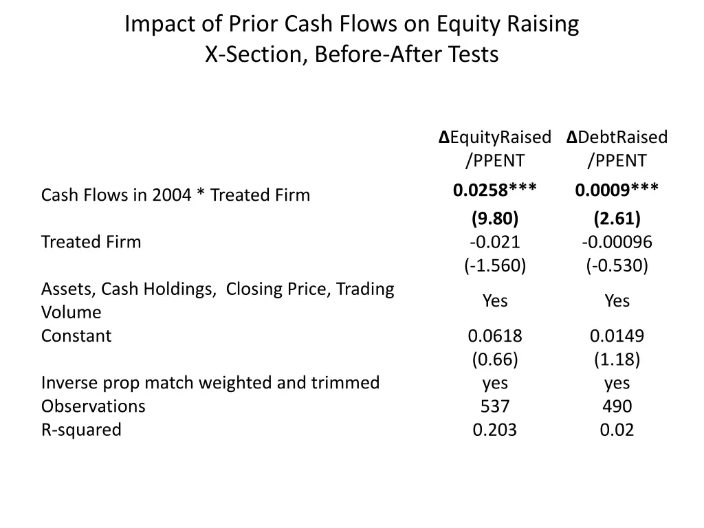 impact of prior cash flows on equity raising