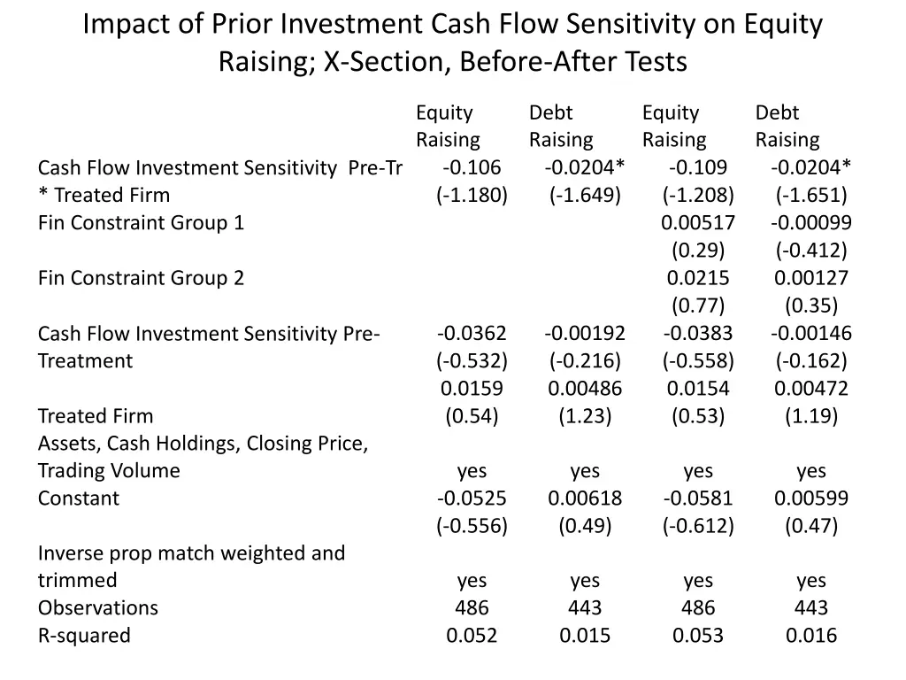 impact of prior investment cash flow sensitivity