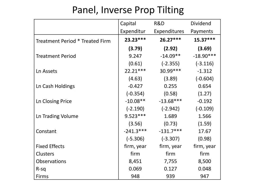 panel inverse prop tilting 1