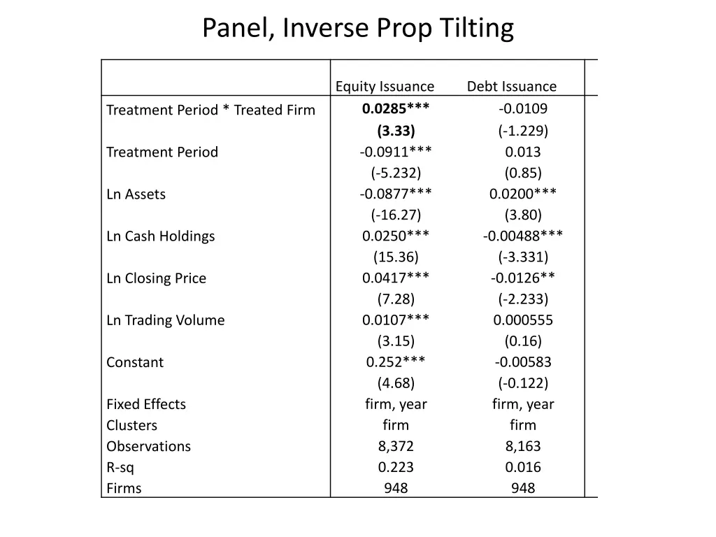 panel inverse prop tilting