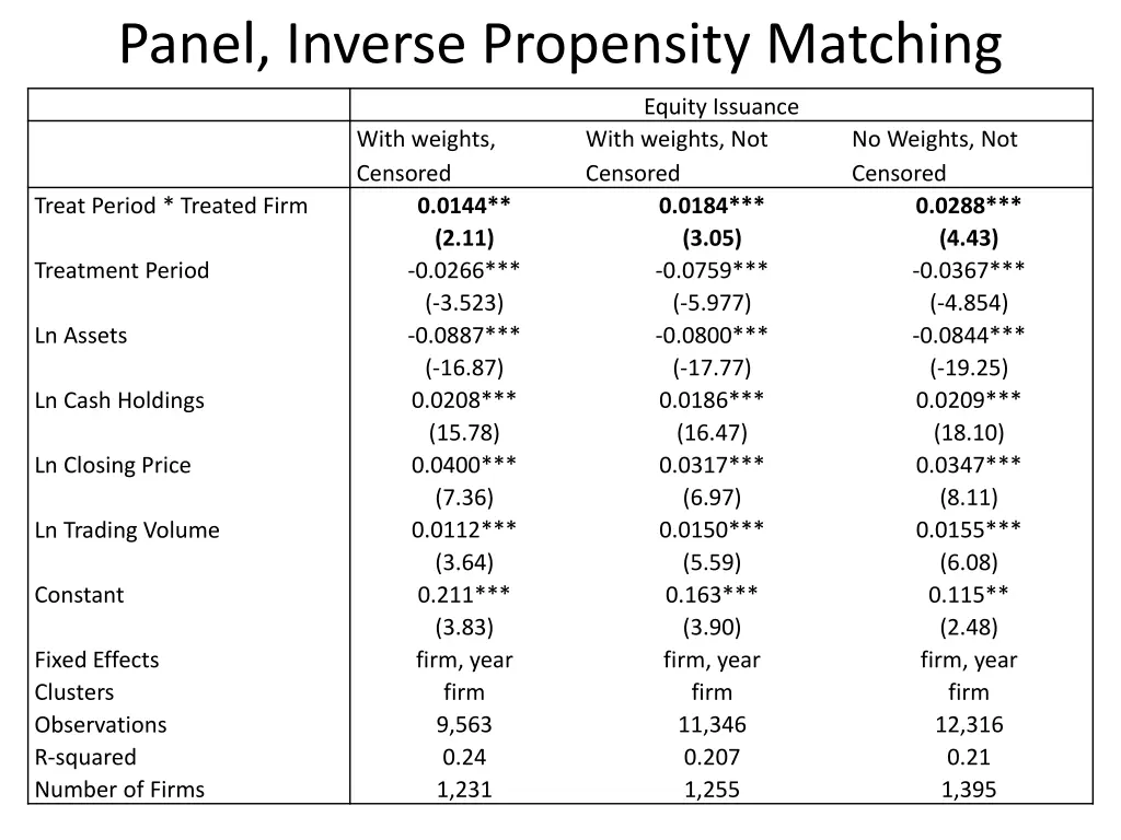 panel inverse propensity matching