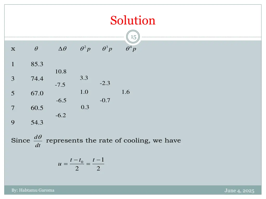 solution 1
