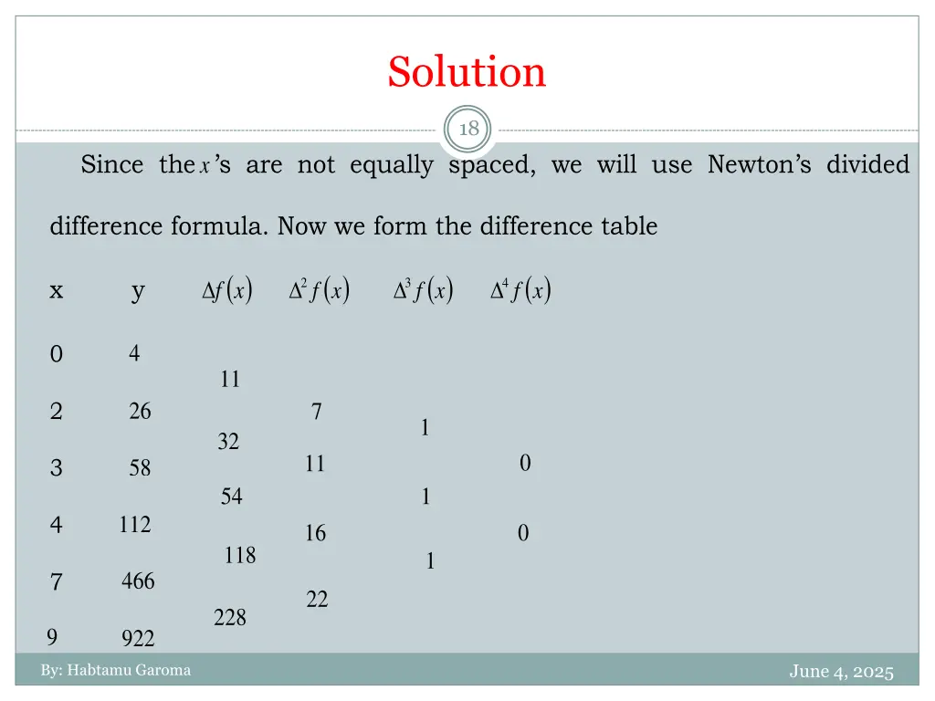 solution 2
