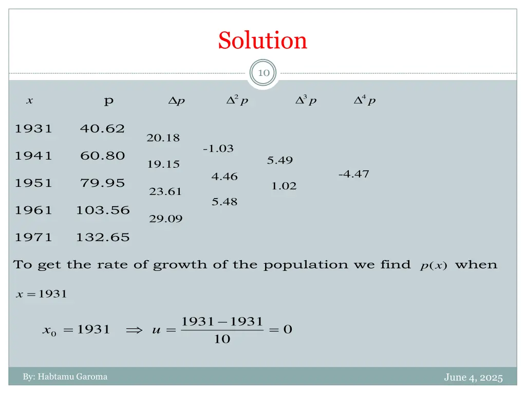 solution