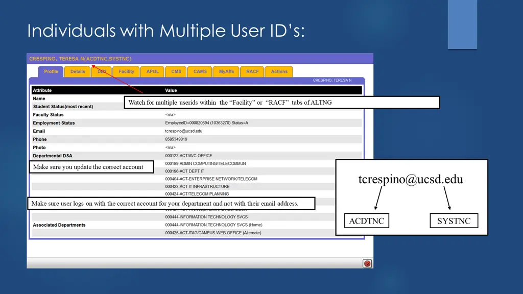 individuals with multiple user id s