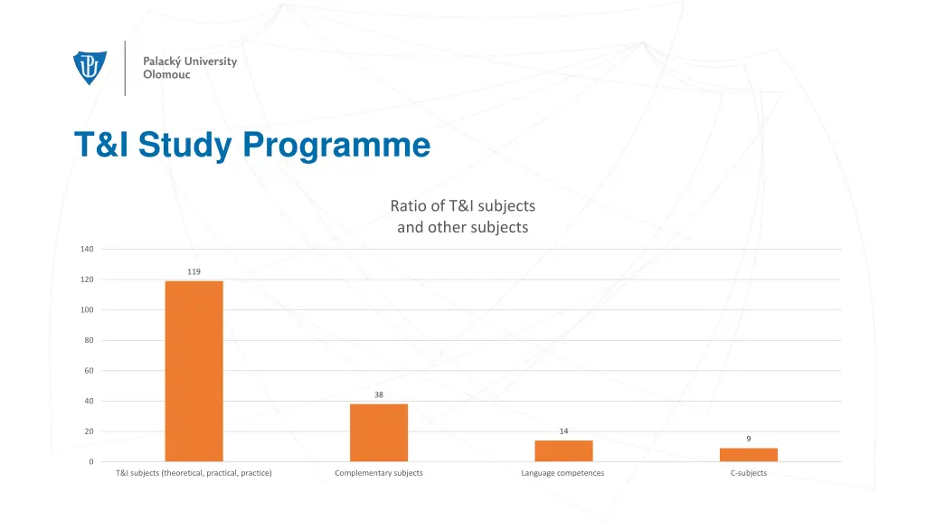 t i study programme 1