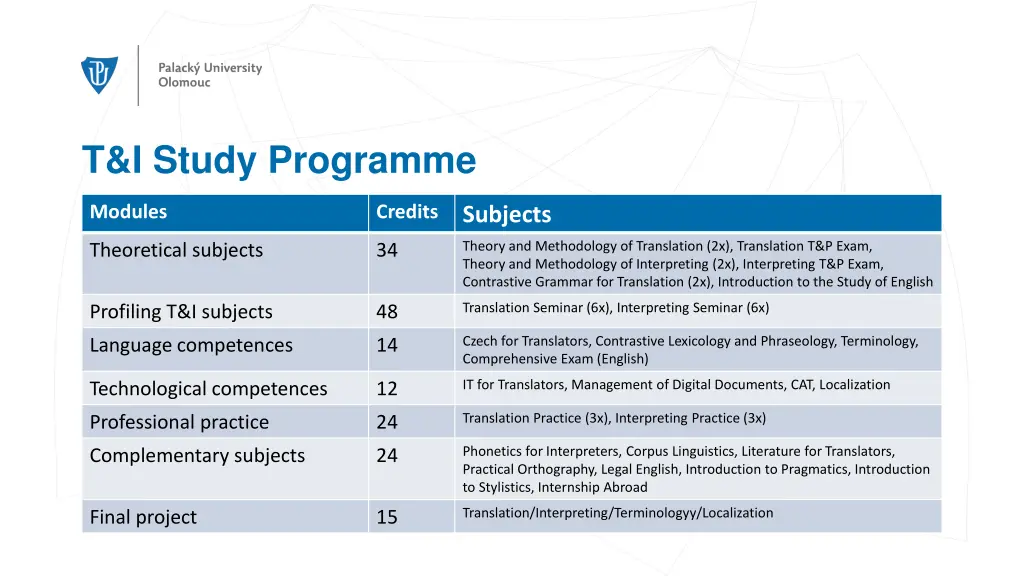 t i study programme