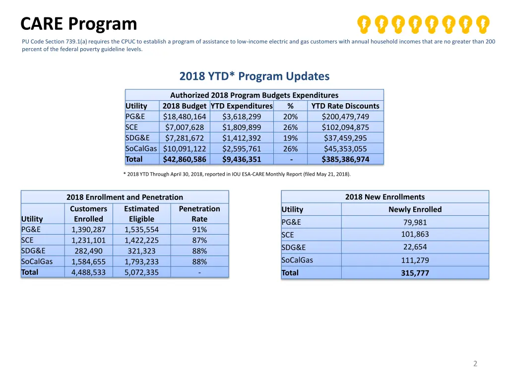 care program