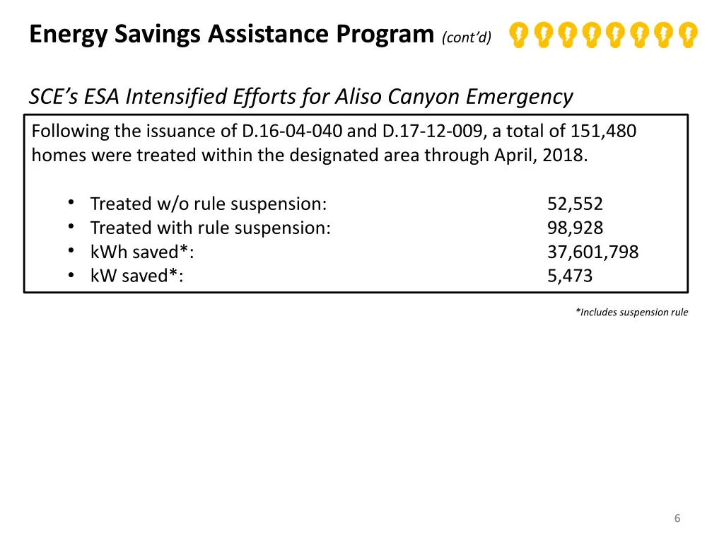 energy savings assistance program cont d 2