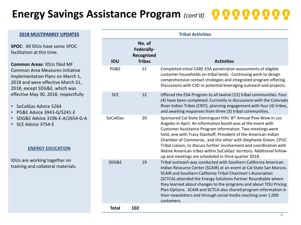 energy savings assistance program cont d