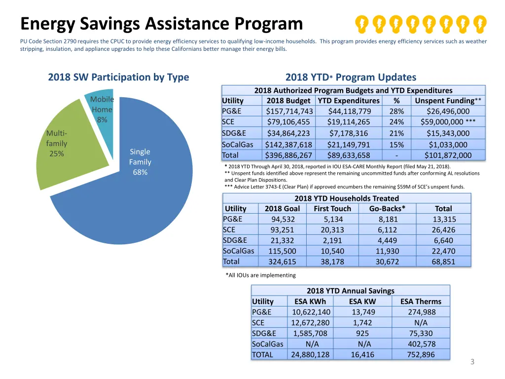 energy savings assistance program