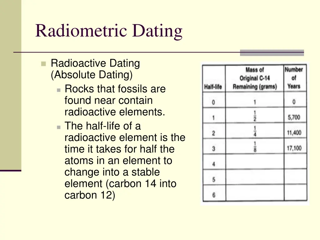radiometric dating