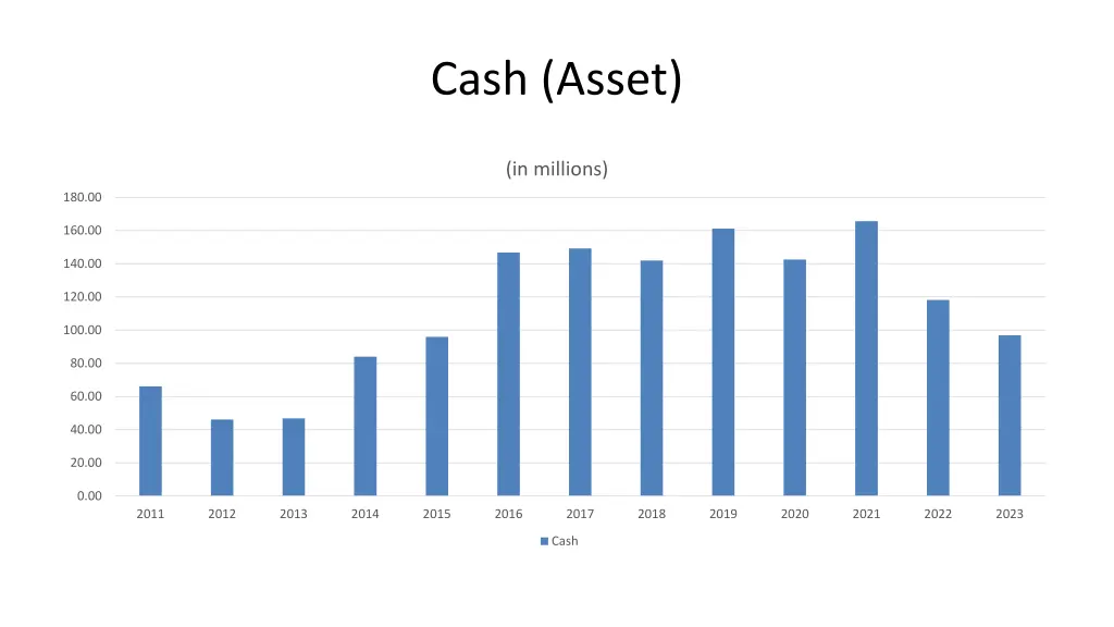 cash asset