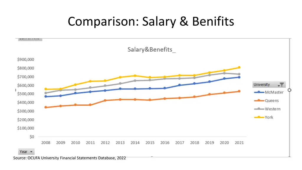 comparison salary benifits