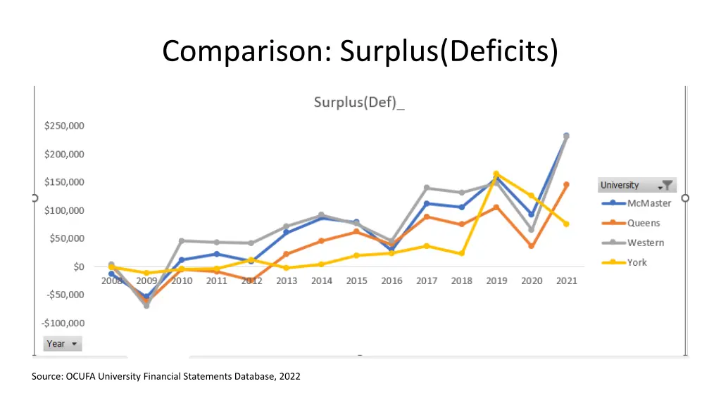 comparison surplus deficits