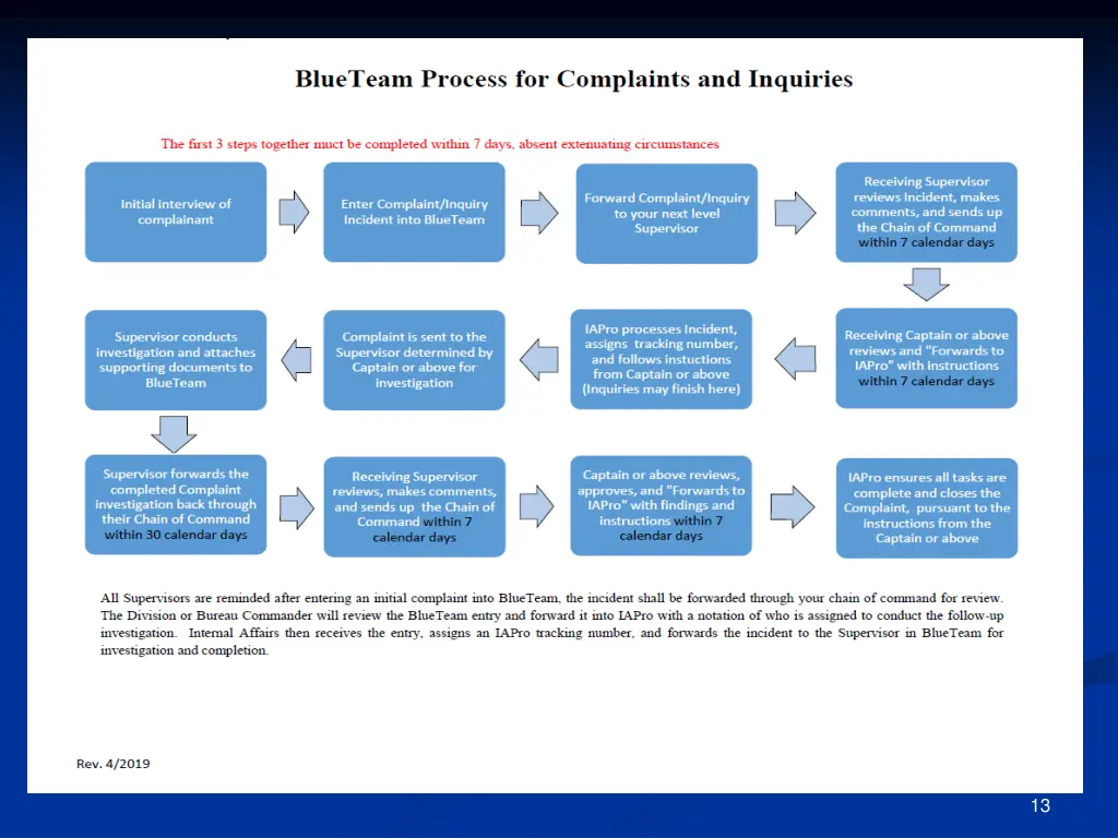 slide13