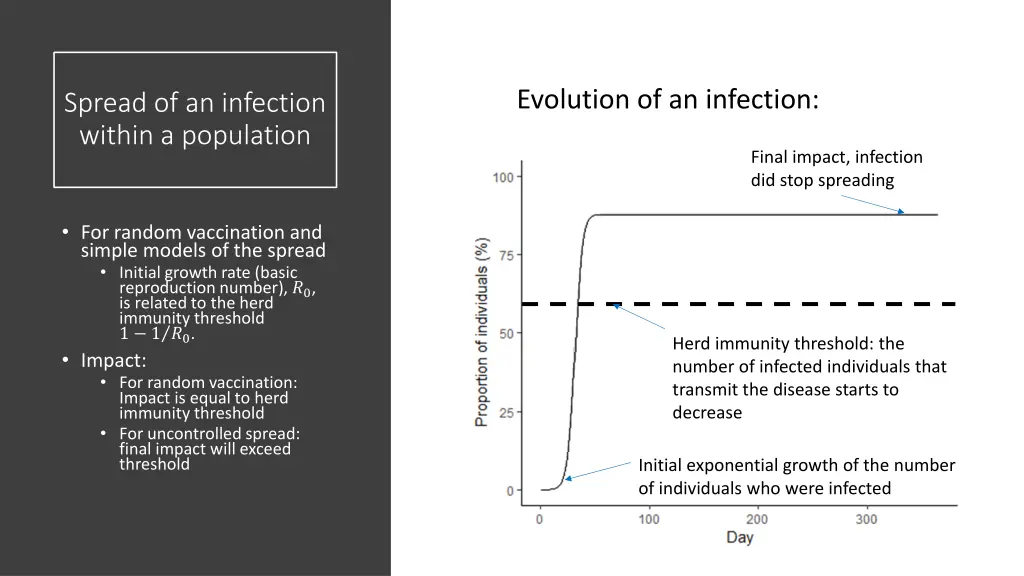 evolution of an infection