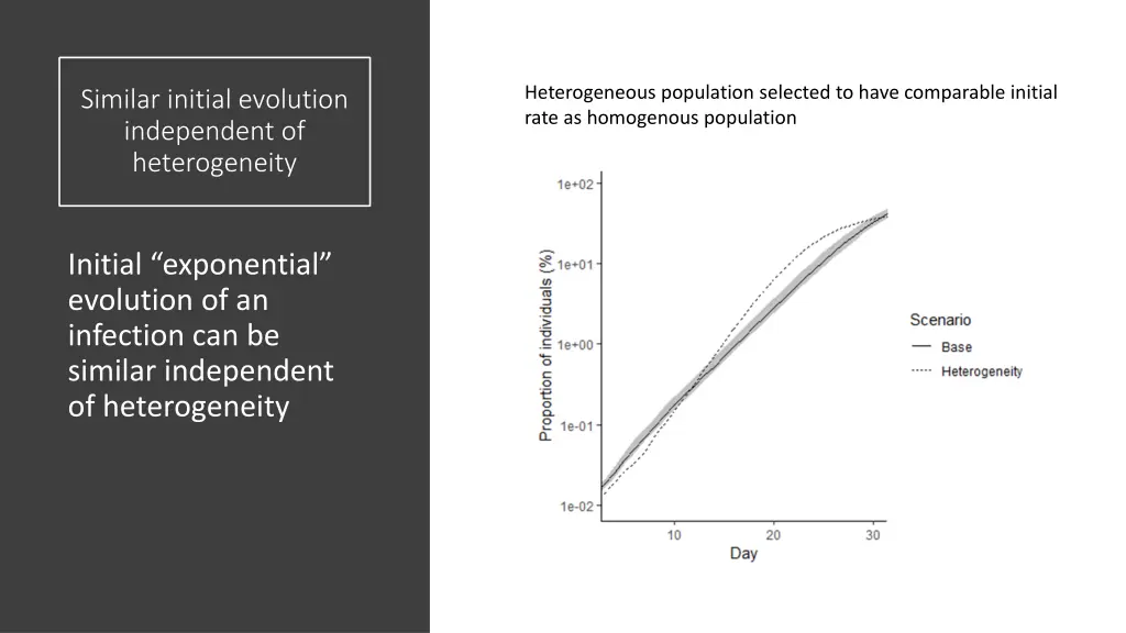 heterogeneous population selected to have