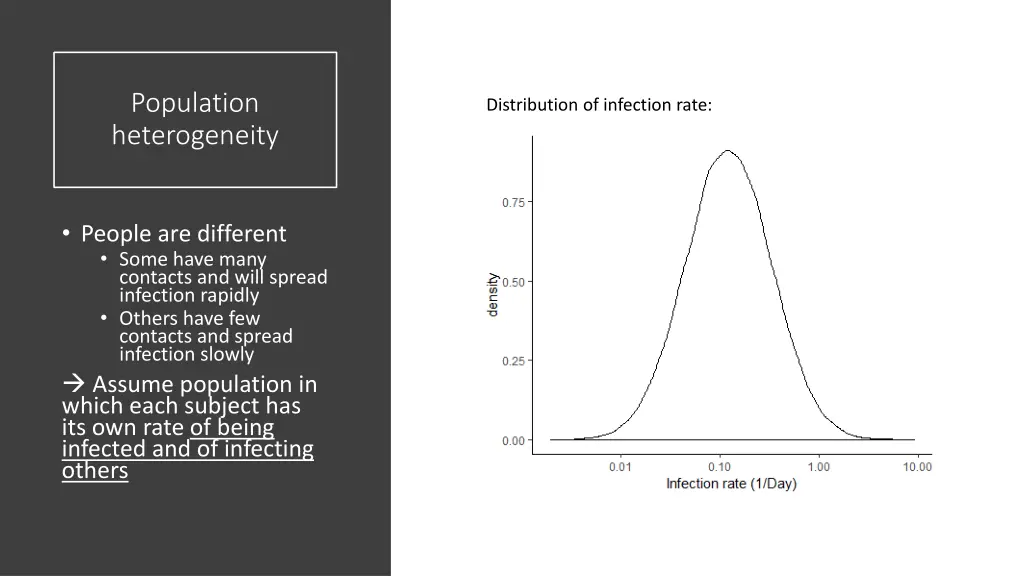 population heterogeneity