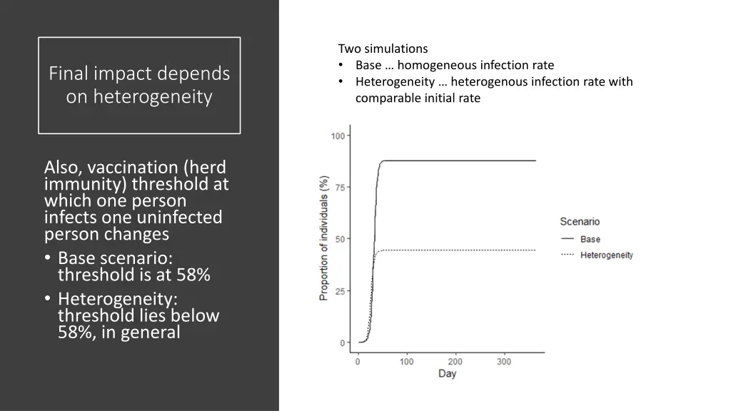 two simulations base homogeneous infection rate
