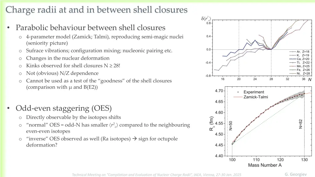 charge radii at and in between shell closures