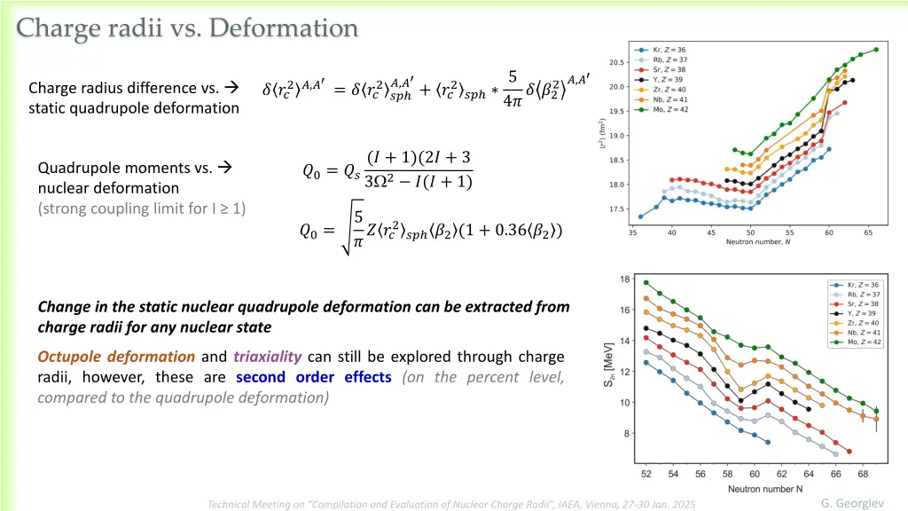charge radii vs deformation