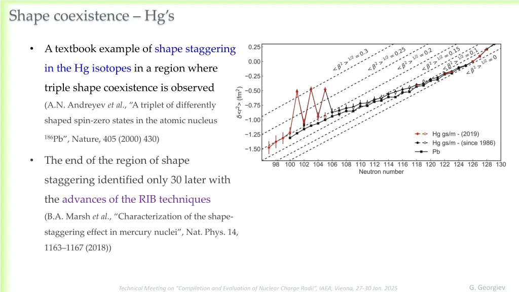 shape coexistence hg s