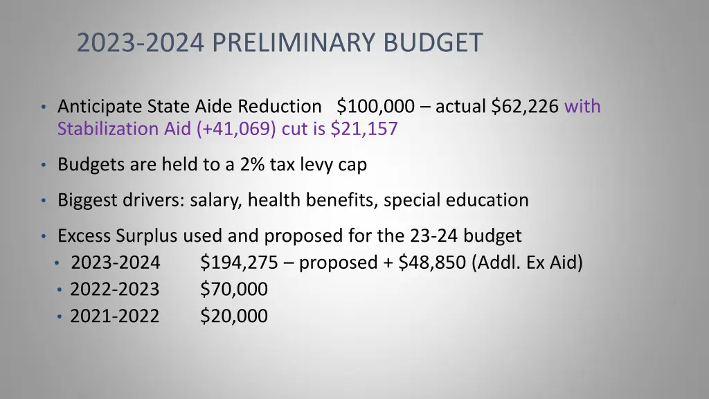 2023 2024 preliminary budget