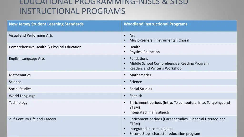 educational programming njsls stsd instructional